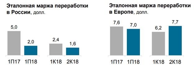 Нефтяной сектор. Часть 1.