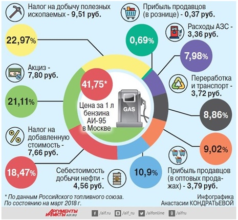 Нефтяной сектор. Часть 1.
