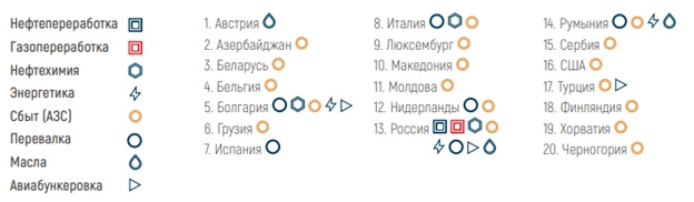 Нефтяной сектор. Часть 1.
