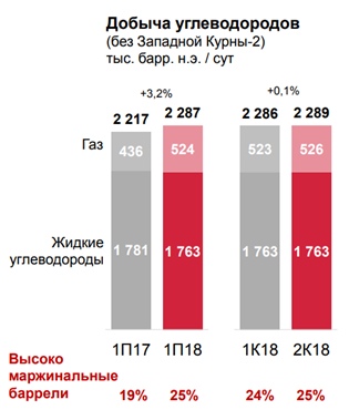 Нефтяной сектор. Часть 1.