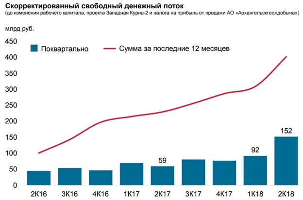 Нефтяной сектор. Часть 1.