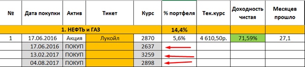Нефтяной сектор. Часть 1.