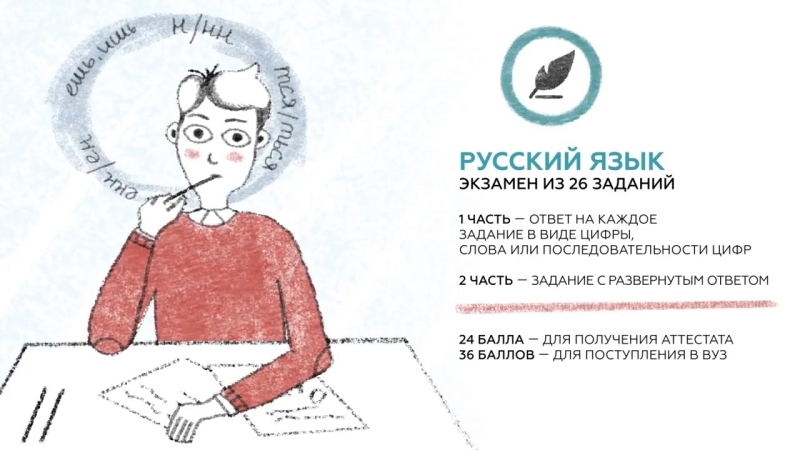 Обязательные предметы ЕГЭ