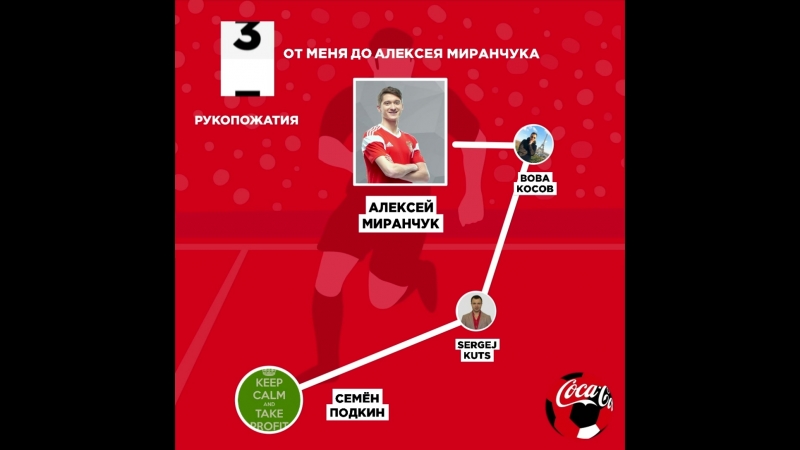 Пожми руку игроку Сборной России!