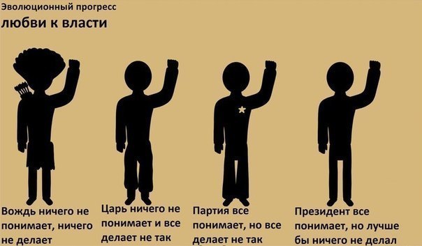 Кое-что об эволюционных прогрессах («Science-Other»)Мы с вами постоянно эволюционируем. Да, постоянно! В нас все время что-то меняется. Мы учимся и обретаем новый опыт, интересы. Этот небольшой