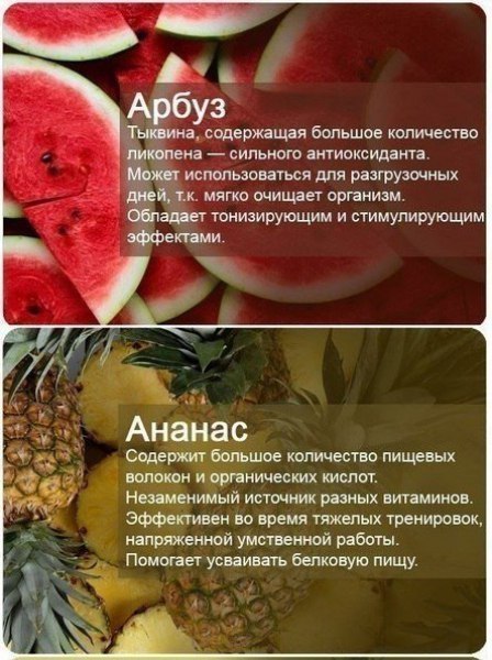 Фруктово-Ягодная инструкция по применению 