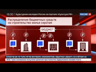 Куда уходят деньги, выделяемые на жилье для детей-сирот