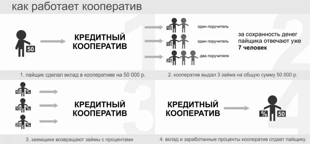 В Кемерово топ-менеджера кредитной организации осудили за В Кемерово топ-менеджера кредитной организации осудили за