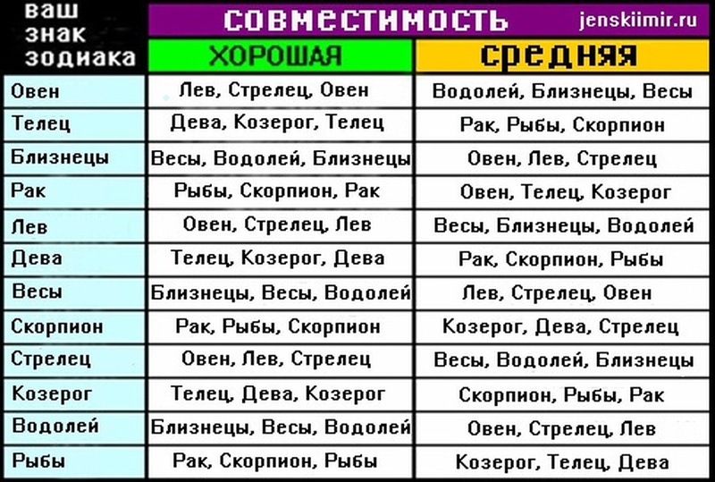 овен со стрельцом сочетаются
