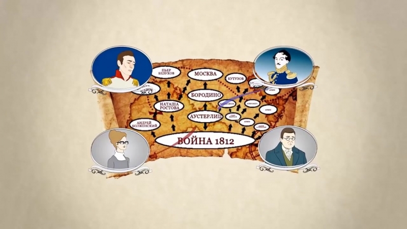 Роман эпопея «Война и мир»