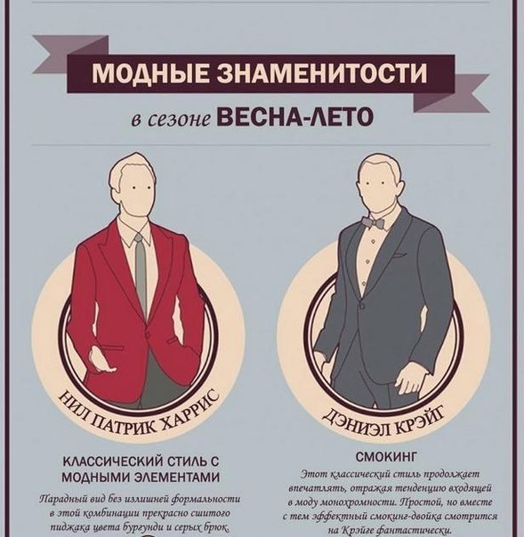 Как носить костюм Внешний вид делового человека – это его визитная карточка. По тому, как вы выглядите, ваши партнеры и клиенты могут заключить, какой вы профессионал. Ведь как ни крути, а