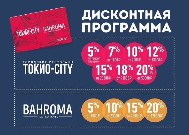 Система Скидок В Магазине Одежды