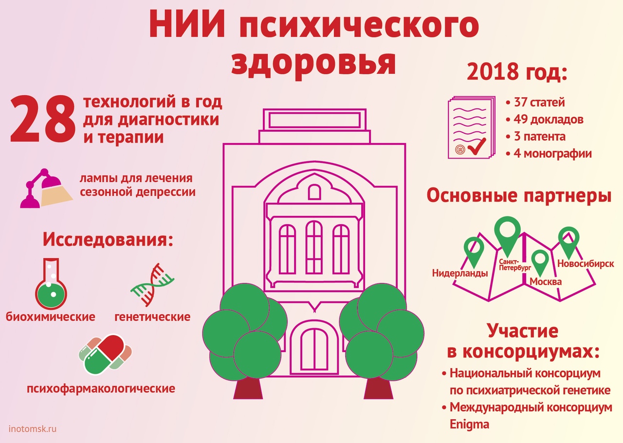 Путешествия — эффективная терапия против депрессии Путешествия — эффективная терапия против депрессии