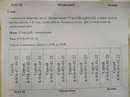 Объявление от Светлана - фото №1