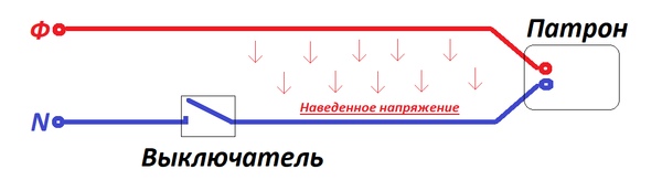 Почему горит индикатор на нулевом проводе.
