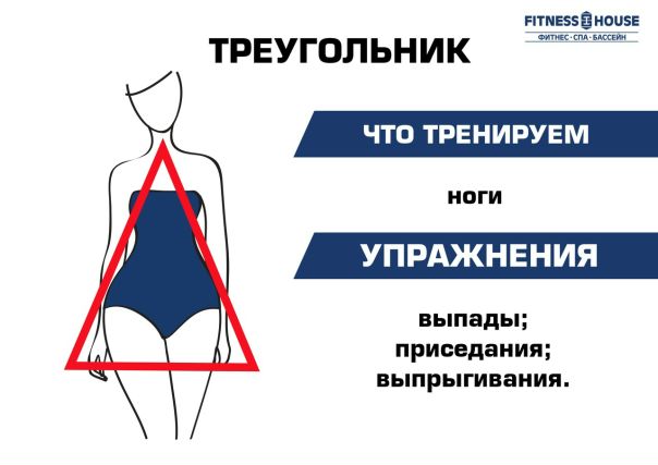 Тренировки по типу фигуры 