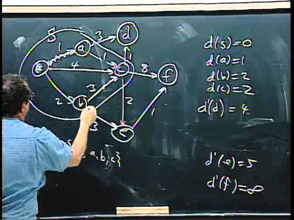Dijkstras shortest path algorithm