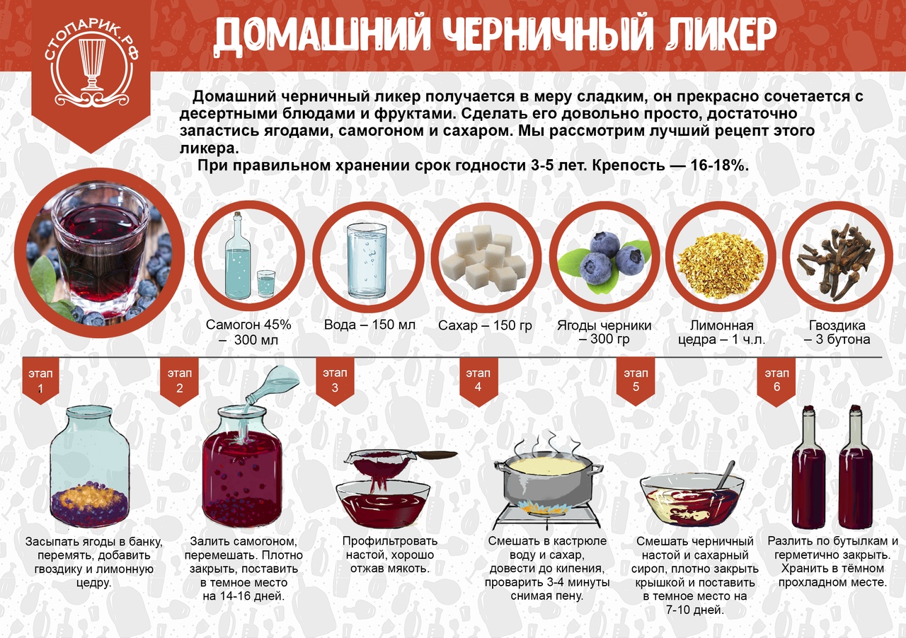 Магазин Стопарик Ставрополь Каталог Товаров