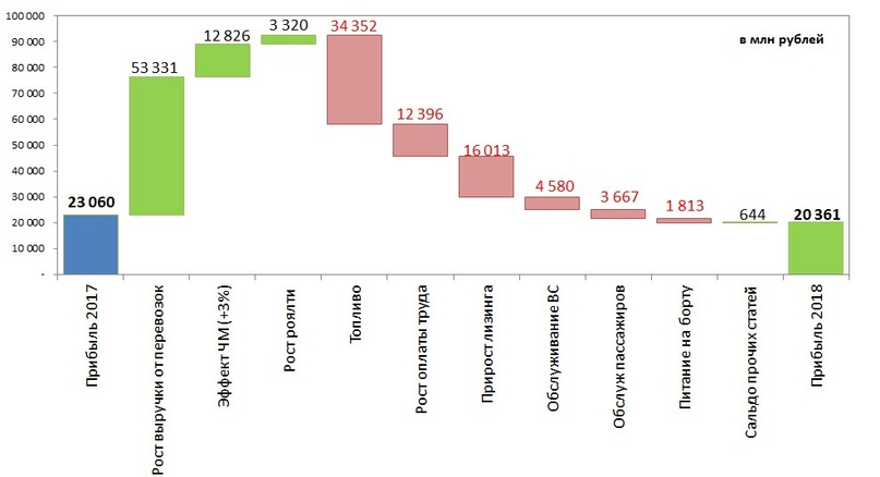 Аэрофлот. Взгляд на 2019 год