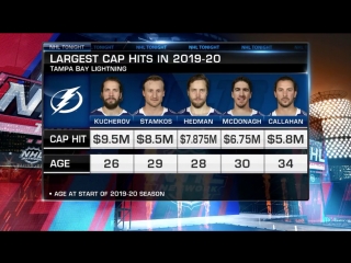 NHL Tonight: Nikita Kucherov Jul 10, 2018
