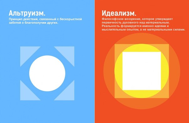Описание различных философских течений. Графический дизайнер из Лондона Дженис Каррерас сделал серию иллюстраций «Philographics», в которой он доступно объясняет суть разных философских течений.