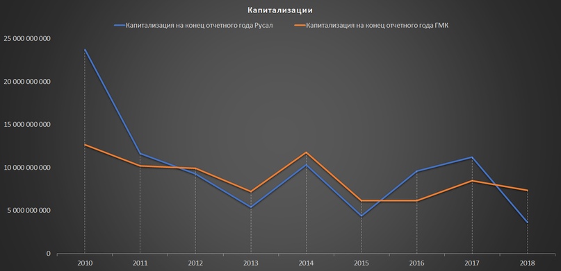 РУСАЛ. Обзор компании. Кто виноват? Что делать?