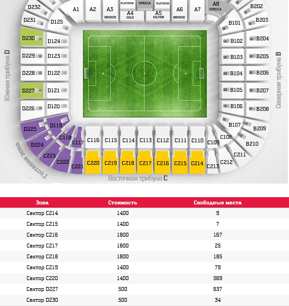 Схема сектора. Стадион Краснодар схема секторов. Стадион ФК Краснодар сектора. Стадион Краснодар сектора. Стадион Спартак схема секторов.