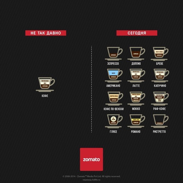 Мир тогда и сейчас Дизайнеры ресторанной компании Zomato после успеха своих принтов «В мире есть только два типа людей» решили не останавливаться на достигнутом. Ребята они творческие. Их новый