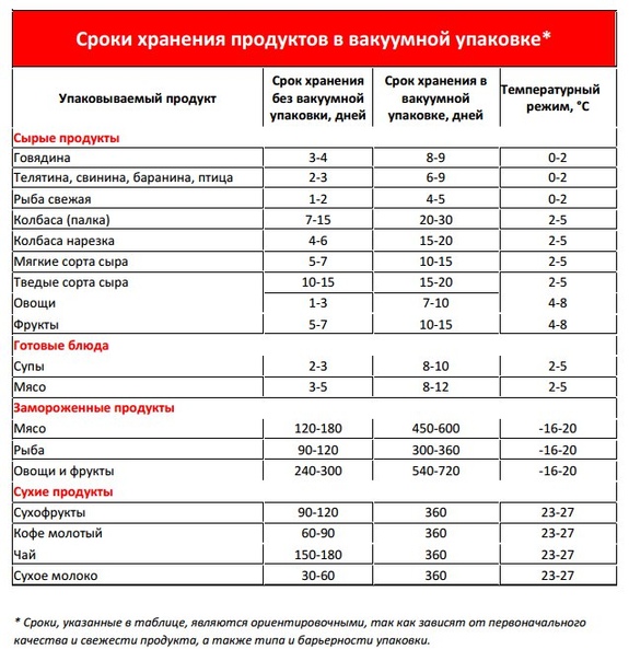 Условия Хранения Товаров В Магазине Лента