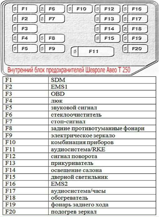 Вин номер шевроле авео