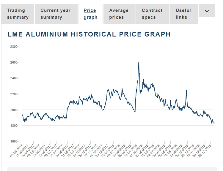 Еженедельный обзор рынка