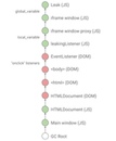 Трассировка JS ↔ DOM, или Туда и обратно