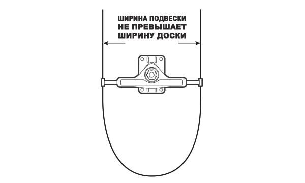 Как выбрать подвеску для скейтборда? skateboards Samara