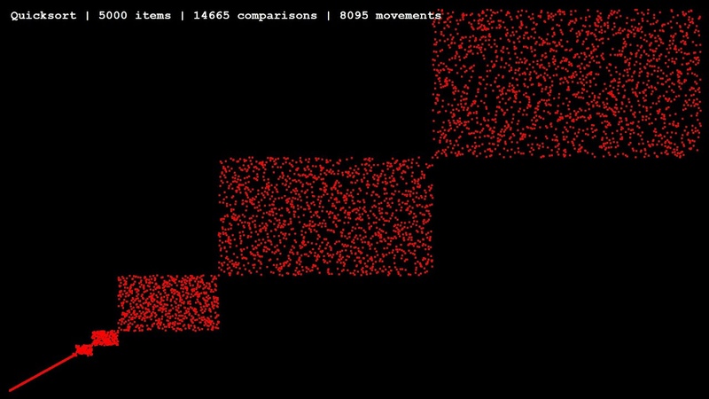 Sorting Algorithms Quicksort