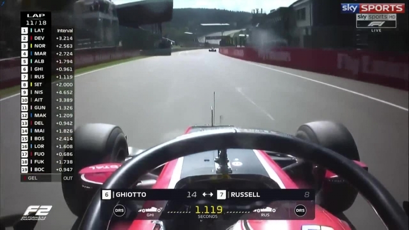 GP2 2018. Round 9. Belgium Race2