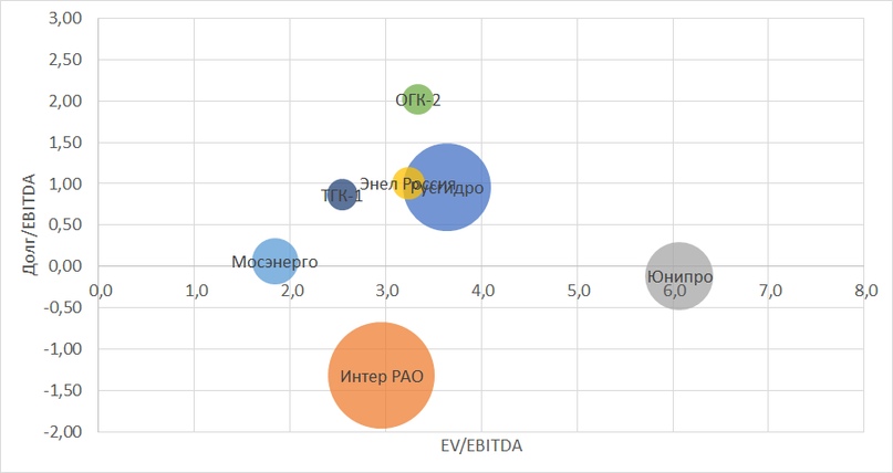 ОГК-2. ДПМ-2. Перспективы…