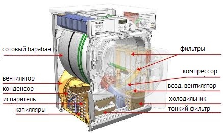 сушильный барабан miele с тепловым насосом