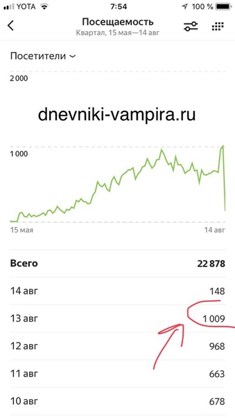 60