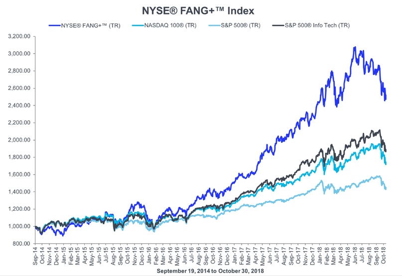 Коротко про американский рынок
