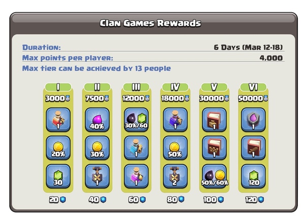 Ηaгpaды нa Игpы Κлaнoв в Clash of 