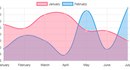 11 Angular Component Libraries You Should Know In 2018
