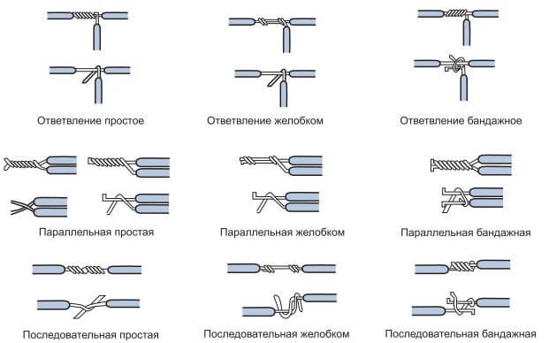 Схемы сплетения проводов Схемы сплетения проводов при скрутке
