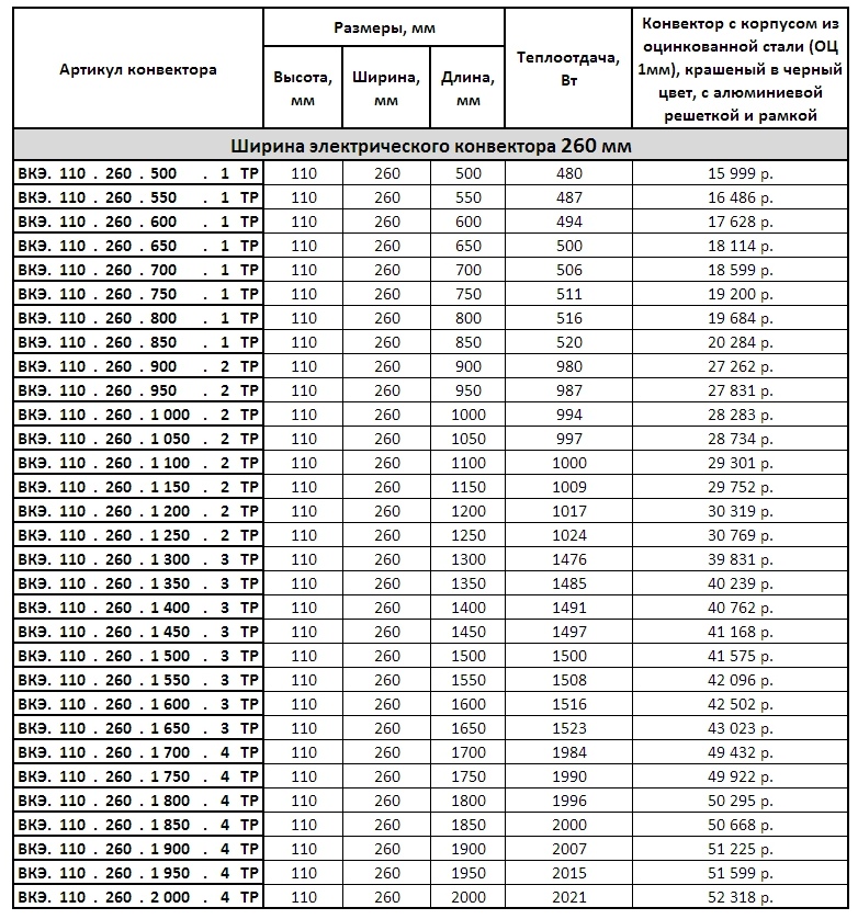 Прайс внутрипольных электрических конвекторов Vitron ВКЭ.110.260