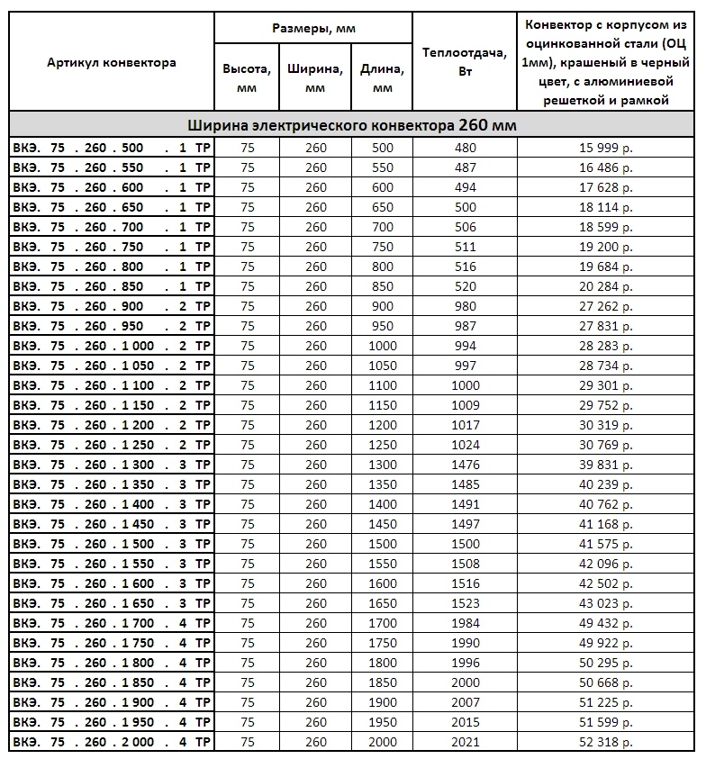 Прайс внутрипольных электрических конвекторов Vitron ВКЭ.75.260