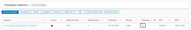 PostMonitor