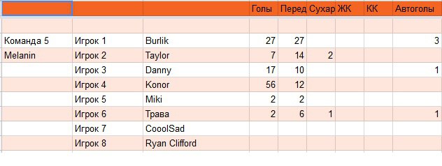 Райан тэйлор ii статистика [PUNIQRANDLINE-(au-dating-names.txt) 24