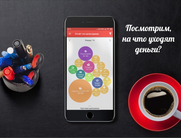 Хотите понять, как вы тратите деньги Установите Дзен-мани приложение для учёта личных финансов с синхронизацией банковских счетов. Дзен-мани для Android