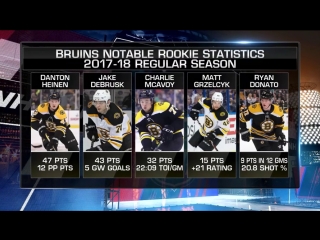 NHL Tonight: Bruins' outlook Jul 11, 2018