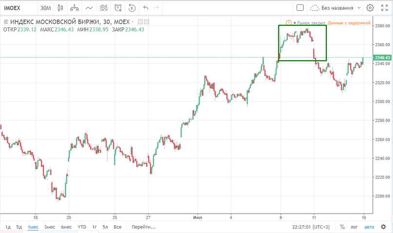Прошла вторая неделя июля. Как мы и ожидали, индекс ММВБ прошел уровень в 2360 пунктов, даже раньше прихода дивидендов от Сбербанка