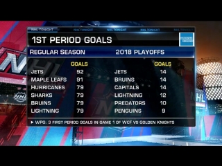 NHL Tonight: Jets take Game 1 May 12, 2018